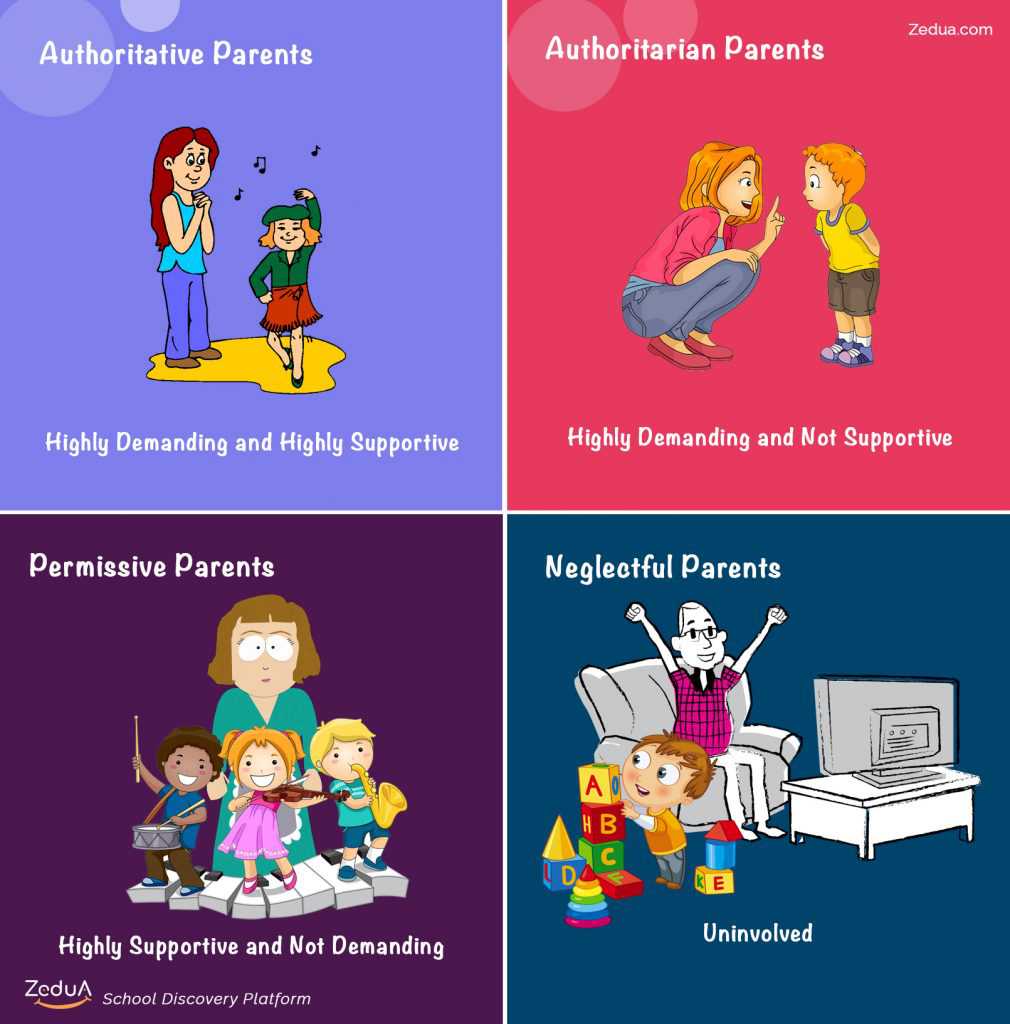 Types Of Parenting Styles And Their Effects On Children Zedua